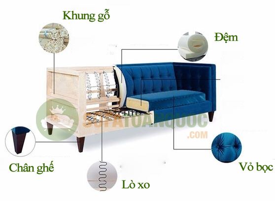 cấu tạo cơ bản của ghế sofa